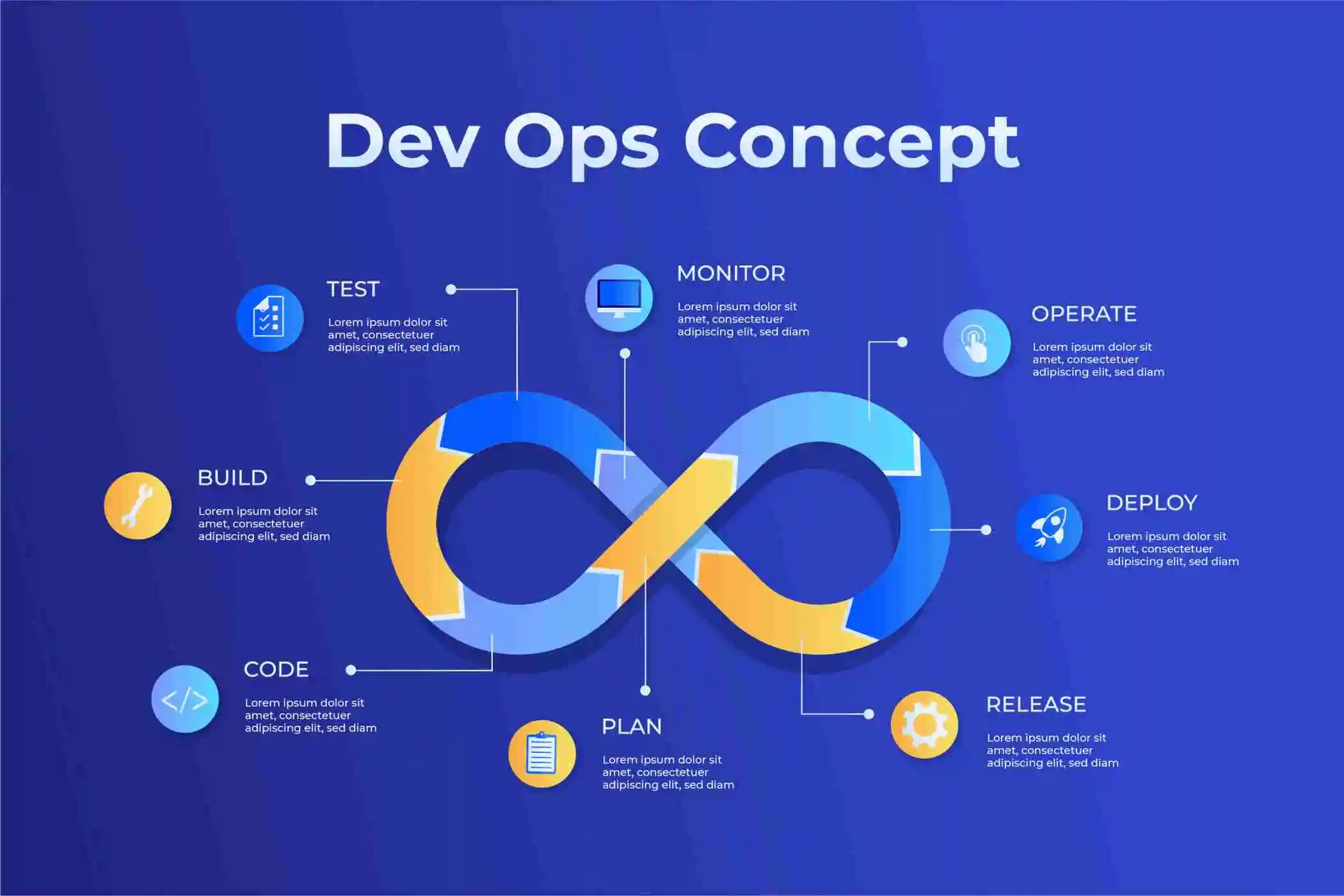 DevOps Tools Streamlining Software Development And Deployment