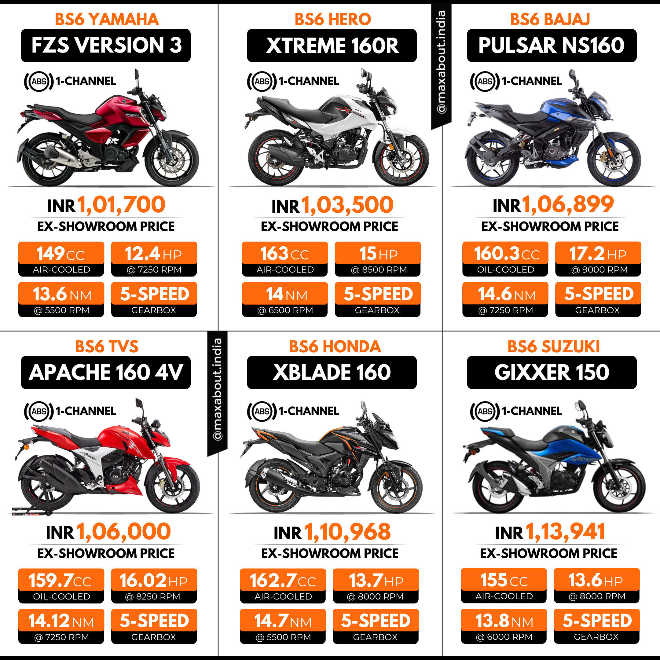 150cc Segment Bikes Price List