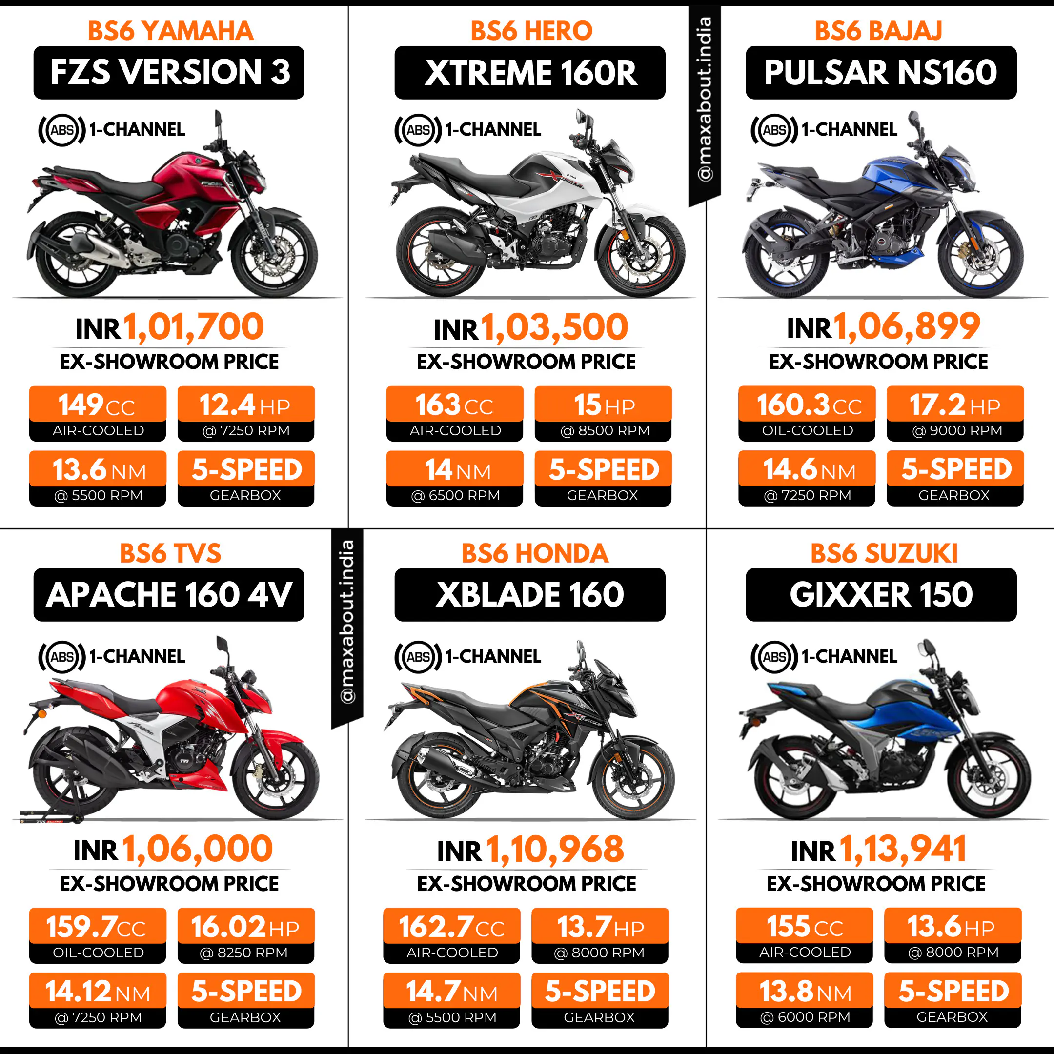 150cc Segment Bikes Price List
